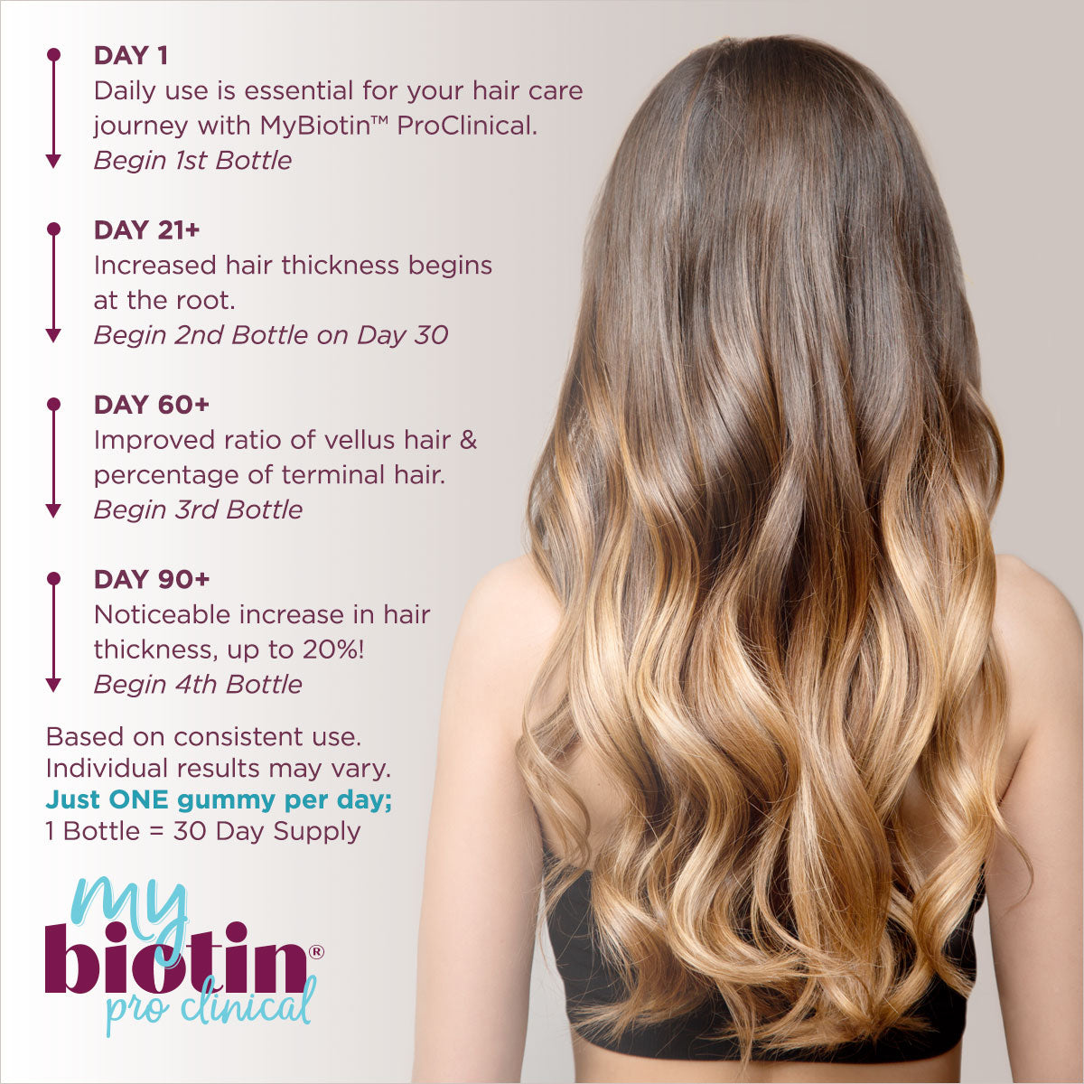 MyBiotin® ProClinical Gummies