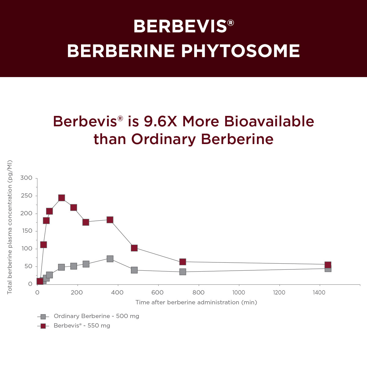 MyBerberine™ ProClinical – GLP-1 Support