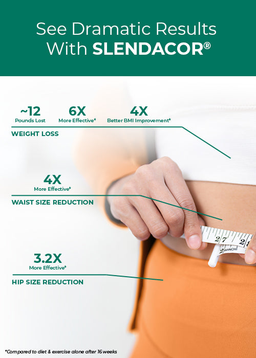 MyGLP-1™ Support - with SLENDACOR® - 60 caps