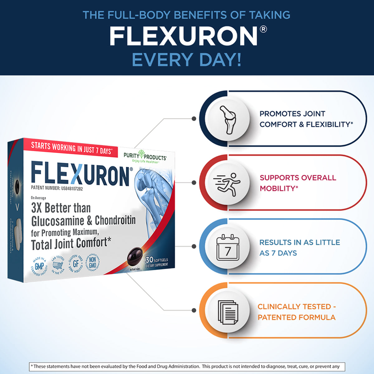 Flexuron® Joint Formula