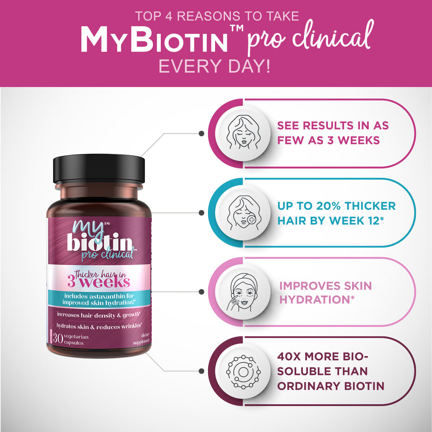 4802 mybiotin proclinical benefits